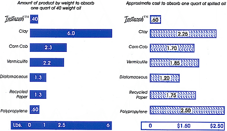 Comparison